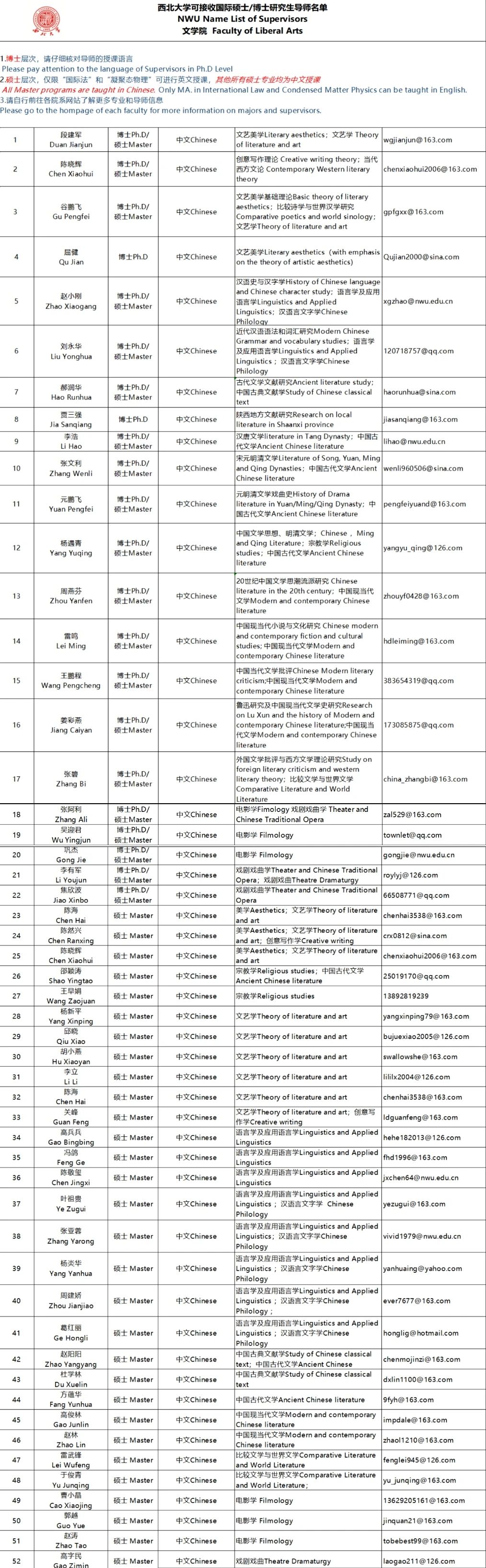 西北大学国际学生中英文授课硕博导师列表 国际教育学院